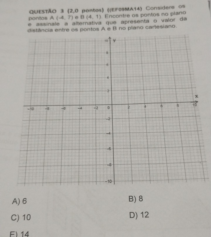 (2,0 pontos) ((EF09MA14) Considere os
pontos A(-4,7) e B(4,1). Encontre os pontos no plano
e assinale a alternativa que apresenta o valor da
distância entre os pontos A e B no plano cartesiano.
A) 6 B) 8
C) 10 D) 12
F) 14