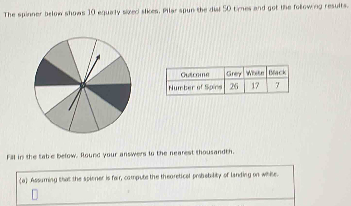 The spinner below shows 10 equally sized slices. Pilar spun the dial 50 times and got the following results. 
Fill in the table below. Round your answers to the nearest thousandth. 
(a) Assuming that the spinner is fair, compute the theoretical probability of landing on white.