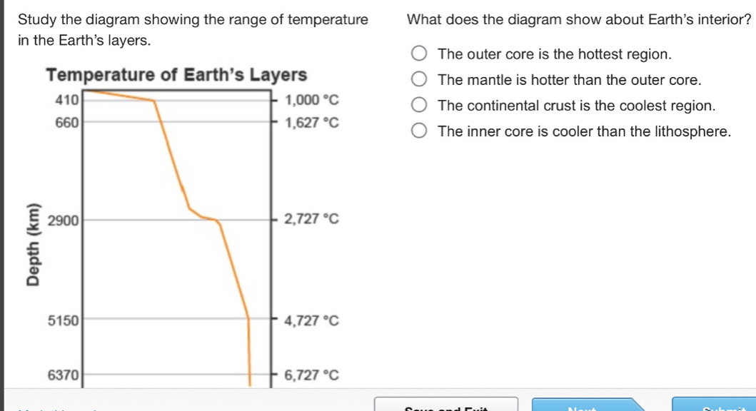 Resuelto:Study the diagram showing the range of temperature What does ...