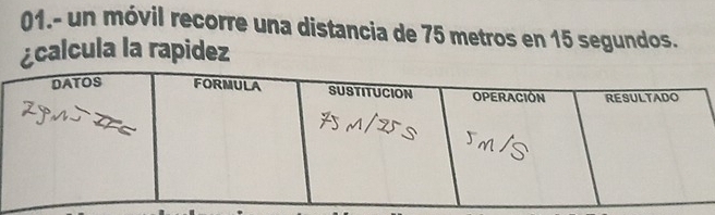 01.- un móvil recorre una distancia de 75 metros en 15 segundos. 
¿calcula la rapidez