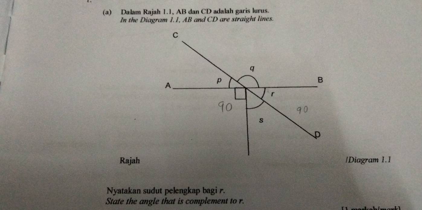 Dalam Rajah 1.1, AB dan CD adalah garis lurus. 
In the Diagram 1.1, AB and CD are straight lines. 
Rajah /Diagram 1.1 
Nyatakan sudut pelengkap bagi r. 
State the angle that is complement to r.