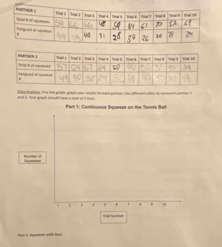 Data Analysis: In a line graph, graph your results for each partner. Use different colors to represent partner 1
and 2. Your graph should have a total of 2 lines. 
Part 1: Continuous Squeeze on the Tennis Ball 
Number of 
Squeezes
1 2 3 4 5 6 7 8 9 10
Trial Number 
Part 2: Squeezes with Rest