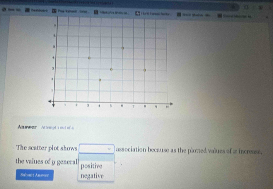 Nm 165 Dashboard Pray Kahooll- Eibe m pc n hen Hural Eurma Radtor tea gua - 4 
Answer Attempt 1 out of 4 
The scatter plot shows association because as the plotted values of x increase, 
the values of y generall positive 
Submit Answer negative