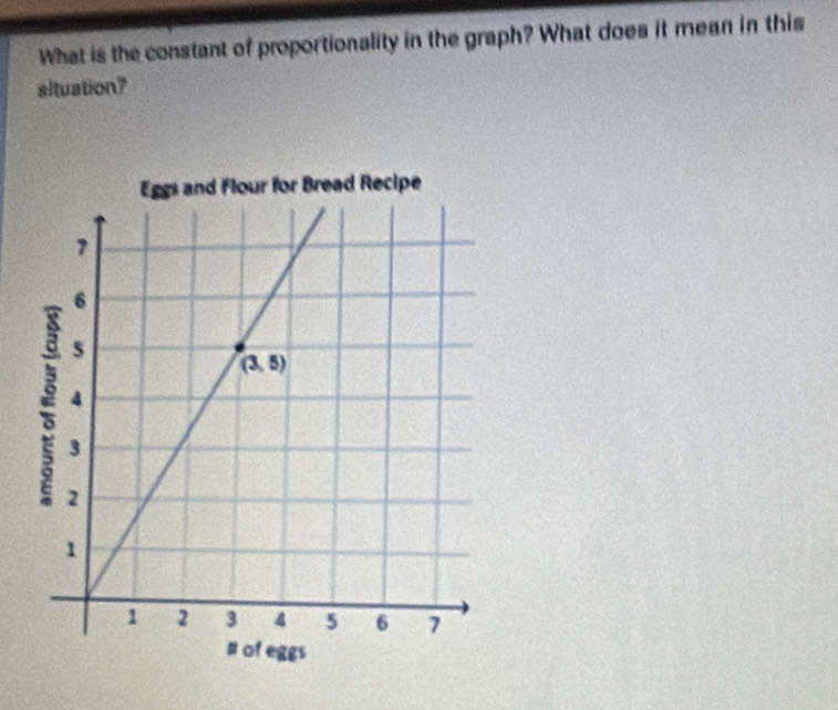 What is the constant of proportionality in the graph? What does it mean in this
situation?