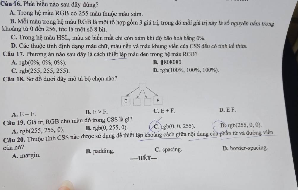 Phát biểu nào sau đây đúng?
A. Trong hệ màu RGB có 255 màu thuộc màu xám.
B. Mỗi màu trong hệ màu RGB là một tổ hợp gồm 3 giá trị, trong đó mỗi giá trị này là số nguyên nằm trong
khoảng từ 0 đến 256, tức là một số 8 bit.
C. Trong hệ màu HSL, màu sẽ biến mất chỉ còn xám khi độ bão hoà bằng 0%.
D. Các thuộc tính định dạng màu chữ, màu nền và màu khung viền của CSS đều có tính kế thừa.
Câu 17. Phương án nào sau đây là cách thiết lập màu đen trong hệ màu RGB?
A. rgb(0% ,0% ,0% ). B. # 808080.
C. rgb(255,255,255). D. rgb(100% ,100% ,100% ). 
Câu 18. Sơ đồ dưới đây mô tả bộ chọn nào?
E F
B. E>F. C. D. E F.
A. Esim F. E+F. 
Câu 19. Giá trị RGB cho màu đỏ trong CSS là gì?
A. rgb(255,255,0). B. rgb(0,255,0). C. rgb(0,0,255). D. rgb(255,0,0). 
Câu 20. Thuộc tính CSS nào được sử dụng để thiết lập khoảng cách giữa nội dung của phần tử và đường viên
của nó? C. spacing. D. border-spacing.
B. padding.
A. margin.
-HÉT---