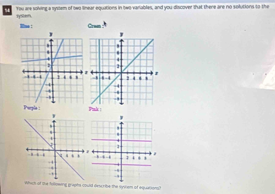 You are solving a system of two linear equations in two variables, and you discover that there are no solutions to the 
systern. 
Eine : Croa : 
Purple : Pink : 
ch of the following graphs could describe the system of equations?