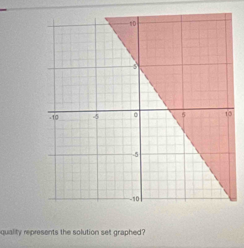 quality represents the solution set graphed?