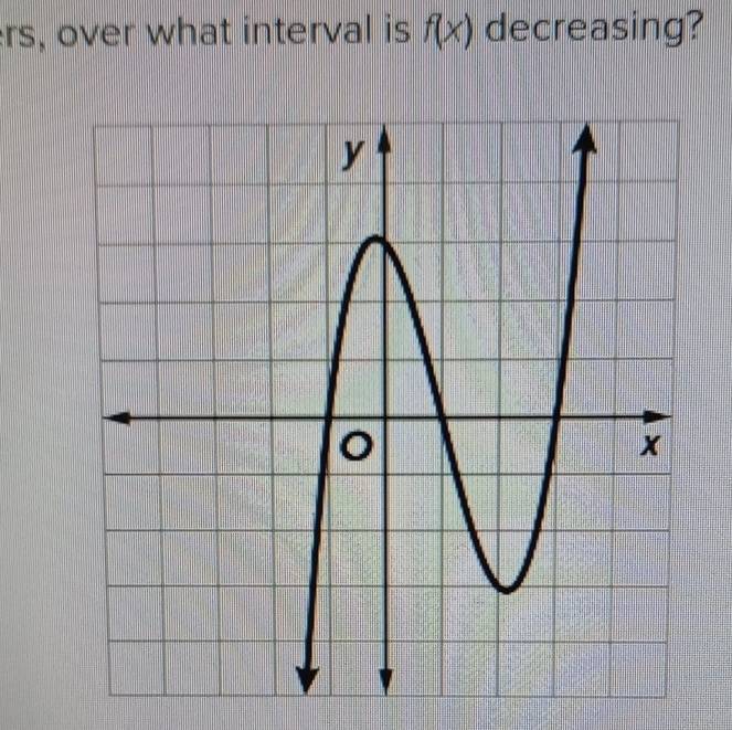 rs, over what interval is f(x) decreasing?