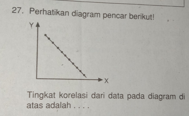 Perhatikan diagram pencar berikut! 
Tingkat korelasi dari data pada diagram di 
atas adalah . . . .