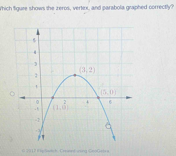 Which figure shows the zeros, vertex, and parabola graphed correctly?
9 2017 FlipSwitch. Created using GeoGebra