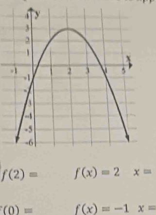 f(2)= f(x)=2 □  x=
(0)= f(x)=-1x=