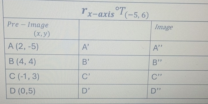 r_(x-axis)°T_(-5,6)