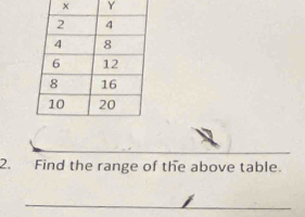 Y
_ 
2. Find the range of the above table. 
_