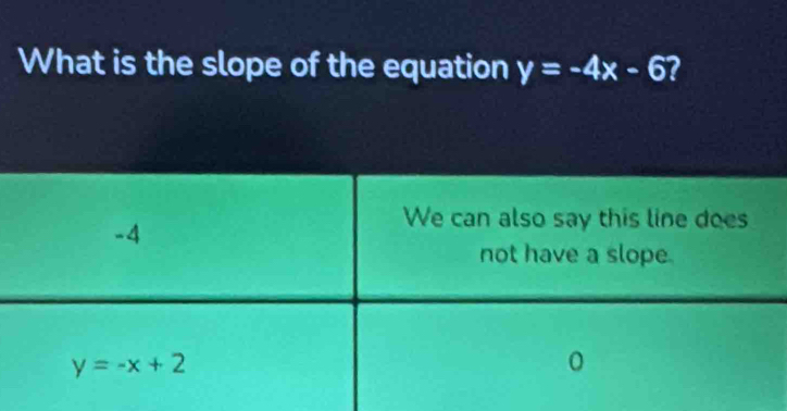 What is the slope of the equation y=-4x-6