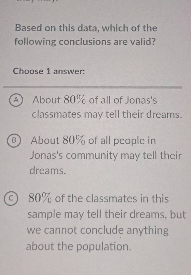 Based on this data, which of the
following conclusions are valid?
Choose 1 answer:
A) About 80% of all of Jonas's
classmates may tell their dreams.
B) About 80% of all people in
Jonas's community may tell their
dreams.
c) 80% of the classmates in this
sample may tell their dreams, but
we cannot conclude anything
about the population.