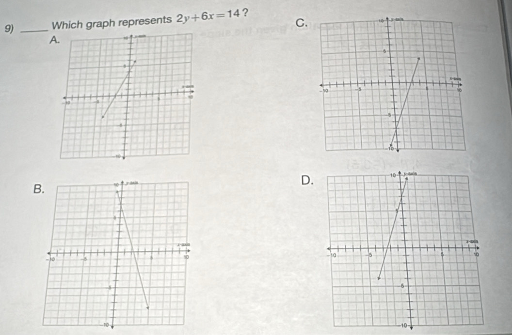 Which graph represents 2y+6x=14 ? 

D