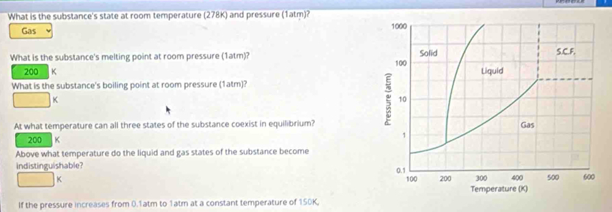 What is the substance's state at room temperature (278K) and pressure (1atm)?
Gas 
What is the substance's melting point at room pressure (1atm)?
200 K
What is the substance's boiling point at room pressure (1atm)?
□ 
At what temperature can all three states of the substance coexist in equilibrium?
200 K
Above what temperature do the liquid and gas states of the substance become
indistinguishable?
□ K
If the pressure increases from 0.1atm to 1atm at a constant temperature of 150K,