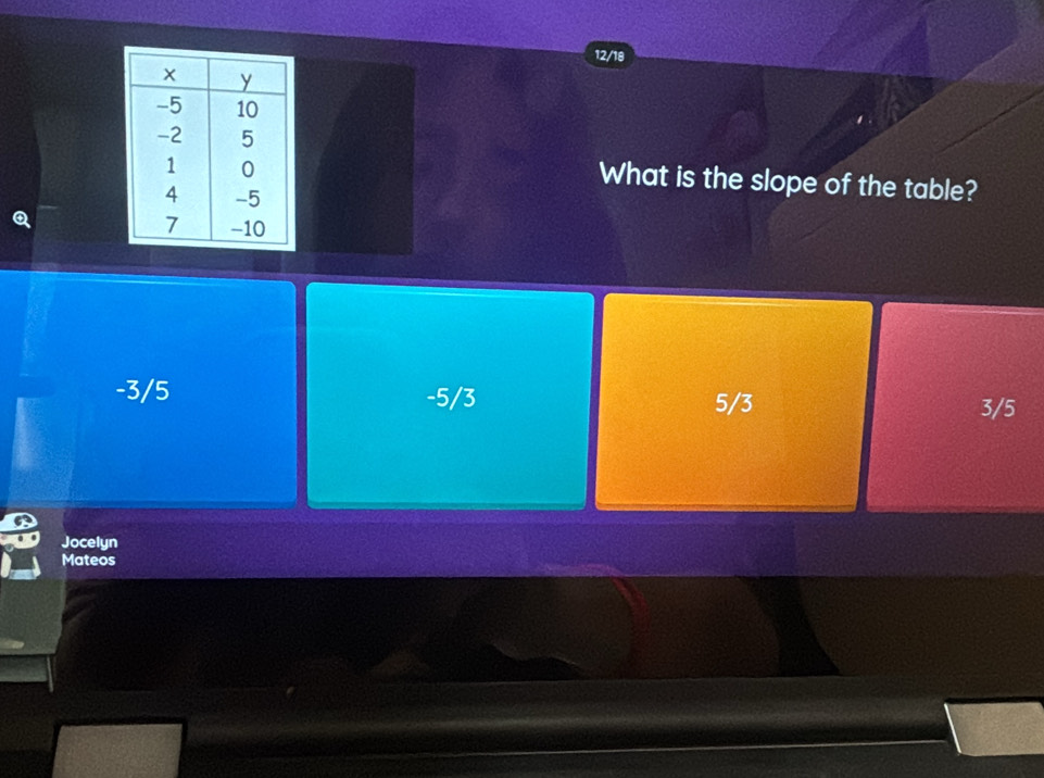 12/18
What is the slope of the table?
-3/5 -5/3 5/3 3/5
Jocelyn
Mateos