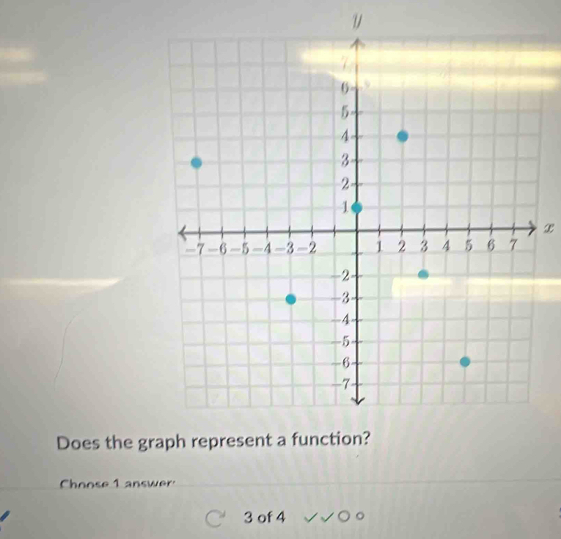 x
Does the gr 
Choose 1 answer
3 of 4