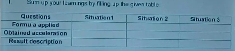 Sum up your learnings by filling up the given table