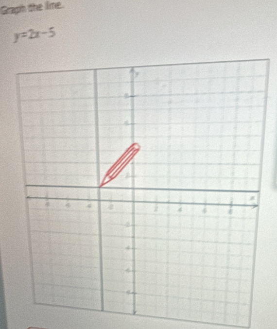 Graph the lime.
y=2x-5