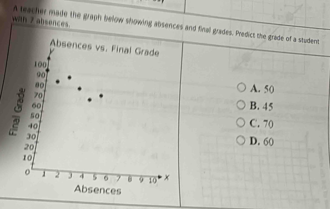 with 7 absences.
A teacher made the graph below showing absences and final grades. Predict the grade of a student
A. 50
B. 45
C. 70
D. 60