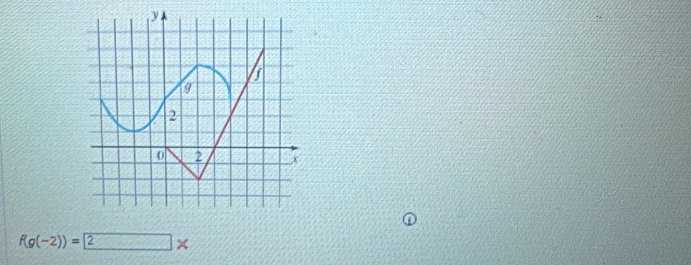 f(g(-2))=2*