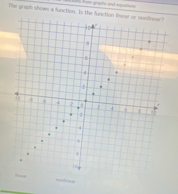 uncions-from-graphs-and-equations 
The graph shows a function. Is the function linear o 
nonlinear