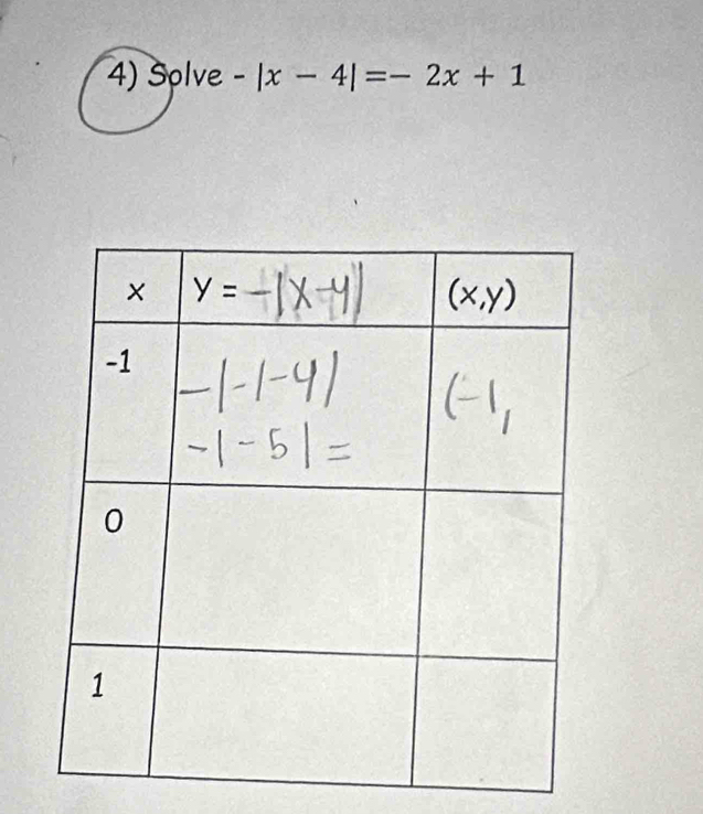 Solve-|x-4|=-2x+1