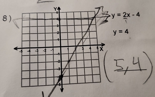 8
y=2x-4
y=4