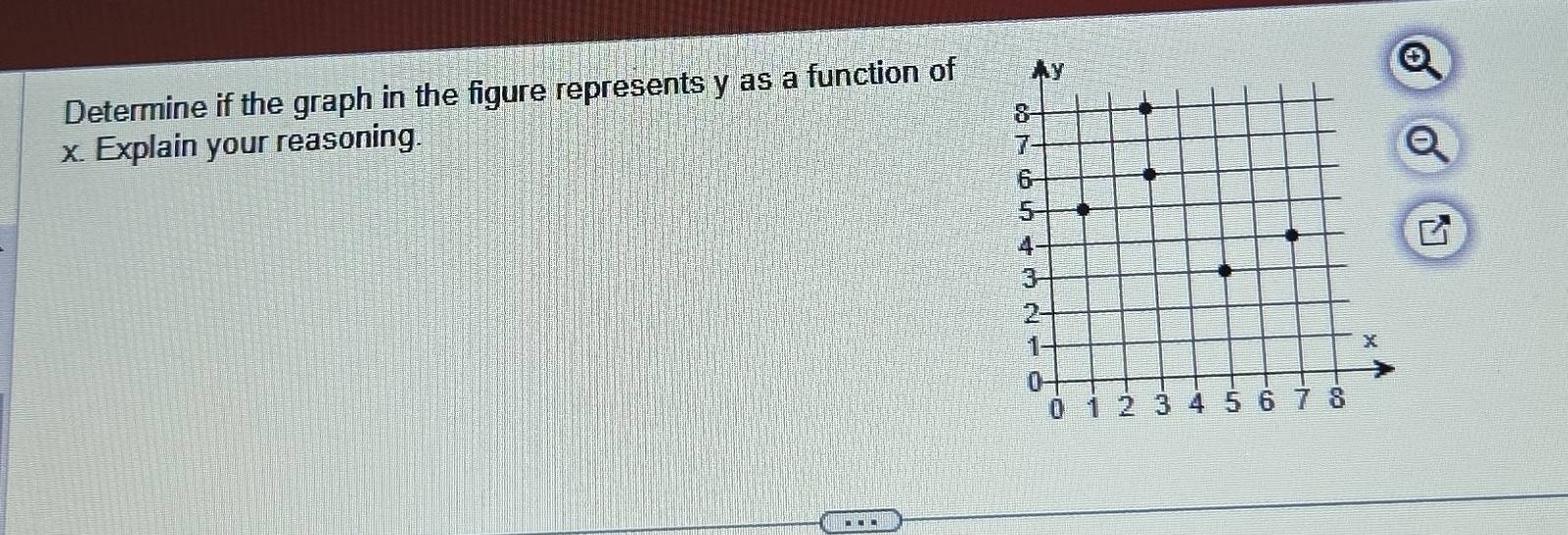 Determine if the graph in the figure represents y as a function of
x. Explain your reasoning.