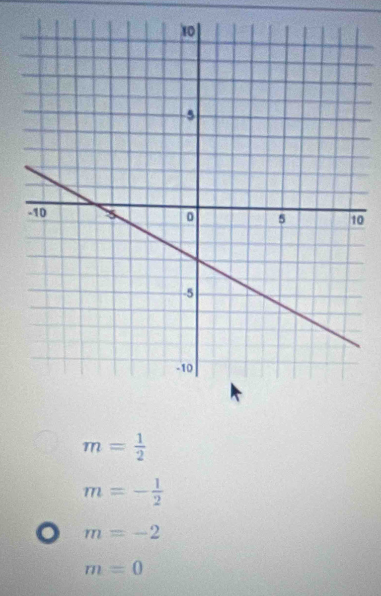 0
m= 1/2 
m=- 1/2 
m=-2
m=0