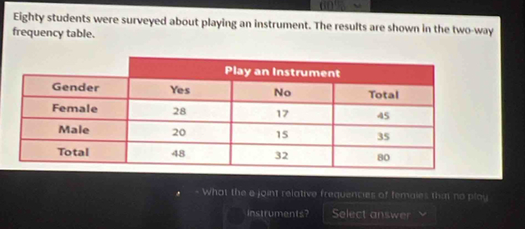 Eighty students were surveyed about playing an instrument. The results are shown in the two-way 
frequency table. 
What the e joint relative frequencies of temales that no play 
instruments? Select answer