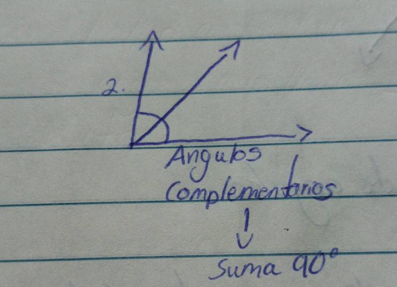 Angubs 
Complemendanes
 1/sin a90° 
= 
-