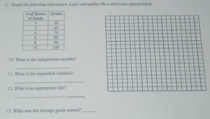 Graph the follawing information. Label and mumber the x and y-axis appropriately. 
10. What is the independent variable? 
_ 
11. What is the dependent variable? 
_ 
12. What is an appropriate title? 
_ 
13. What was the average grade earned?_