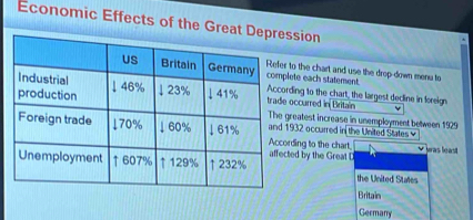 Economic Effects of the Great Dssion 
to the chart and use the drop-down mena to 
lete each statement. 
ding to the chart, the largest decline in foreign 
occurred in Britain 
reatest increase in unemployment between 1929
932 occurred in the United States 
ding to the chart. 
ted by the Great D was leas! 
the United States 
Britain 
Germany