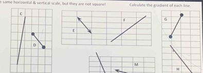 same horizontal & vertical scale, but they are not square! Calculate the gradient of each line.
c
G
D
M
H