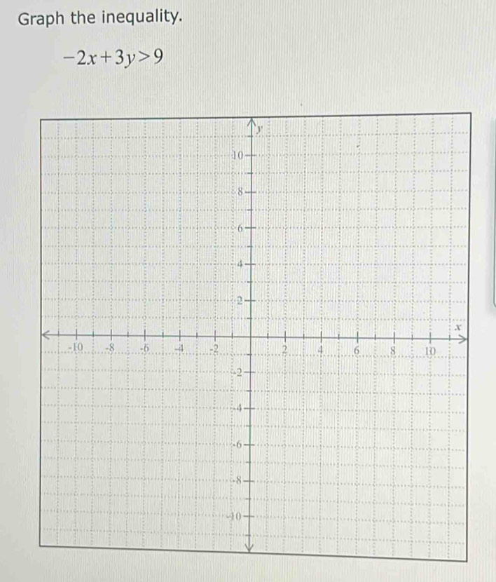 Graph the inequality.
-2x+3y>9