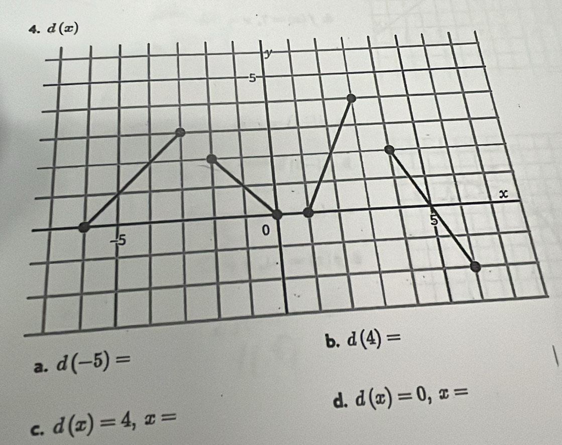 a. d(-5)=
d. d(x)=0,x=
C. d(x)=4,x=