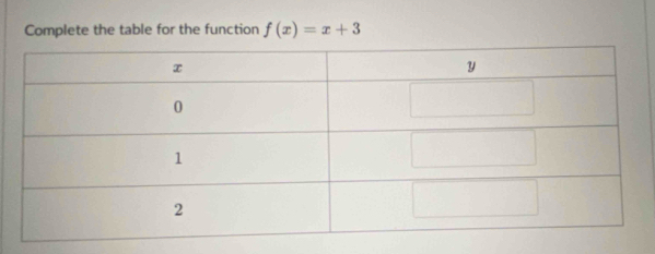 Complete the table for the function f(x)=x+3