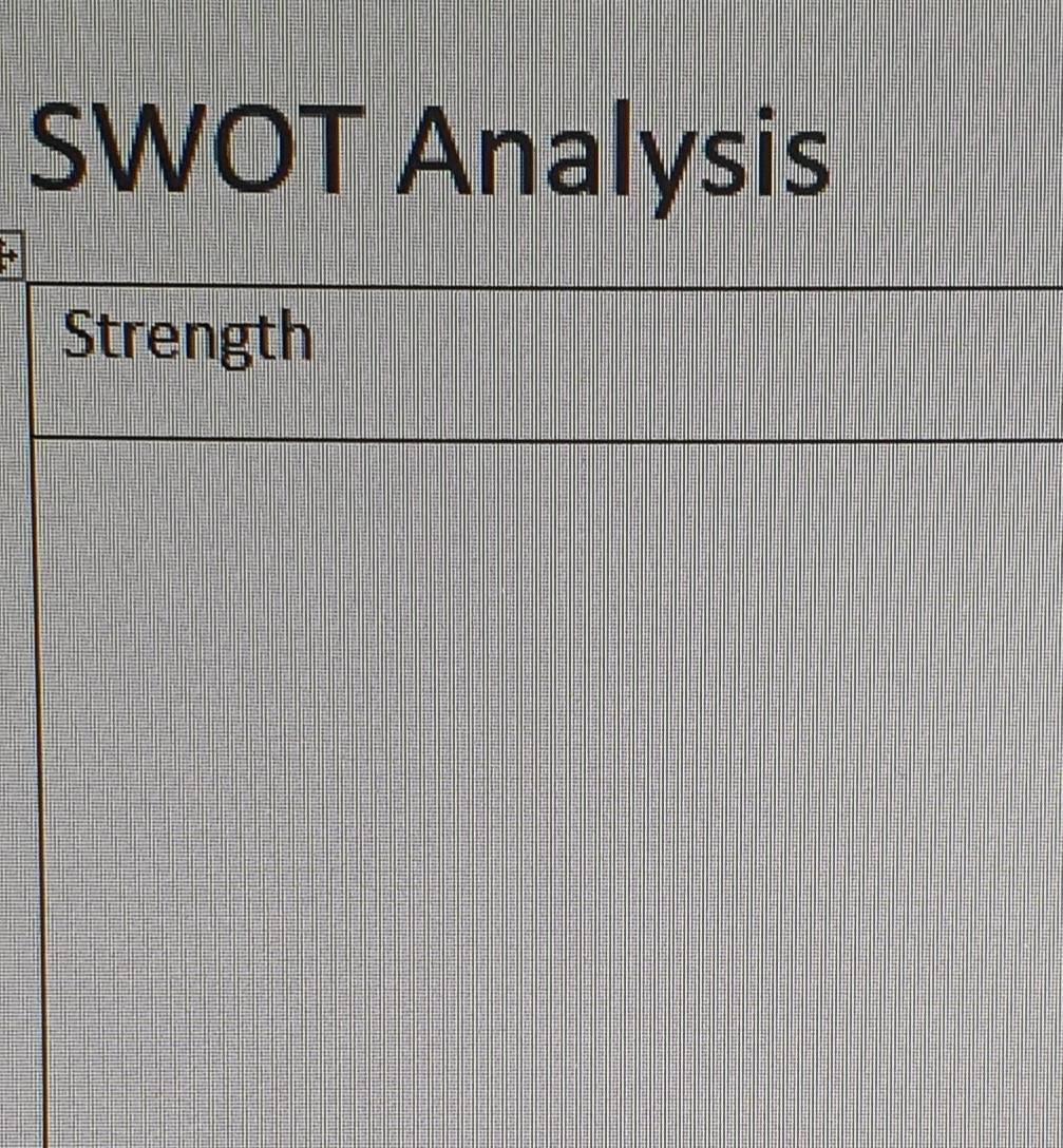 SWOT Analysis 
Strength