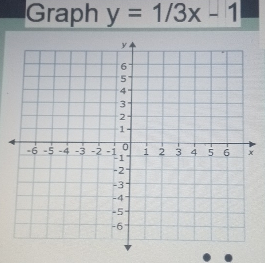 Graph y=1/3x-1