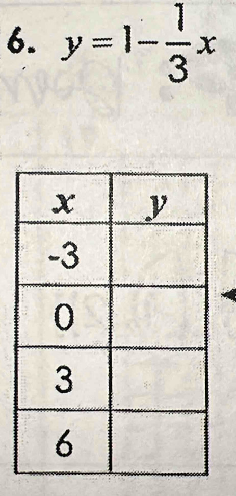 y=1- 1/3 x