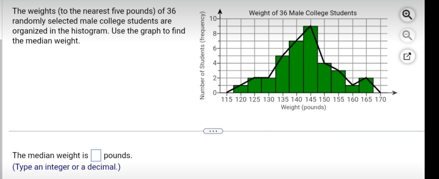 The weights (to the nearest five pounds) of 36
randomly selected male college students are 
organized in the histogram. Use the graph to find 
the median weight. 
Weight (pounds) 
The median weight is □ pounds. 
(Type an integer or a decimal.)