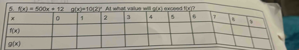 At what value will g(x) exceed f(x) ?