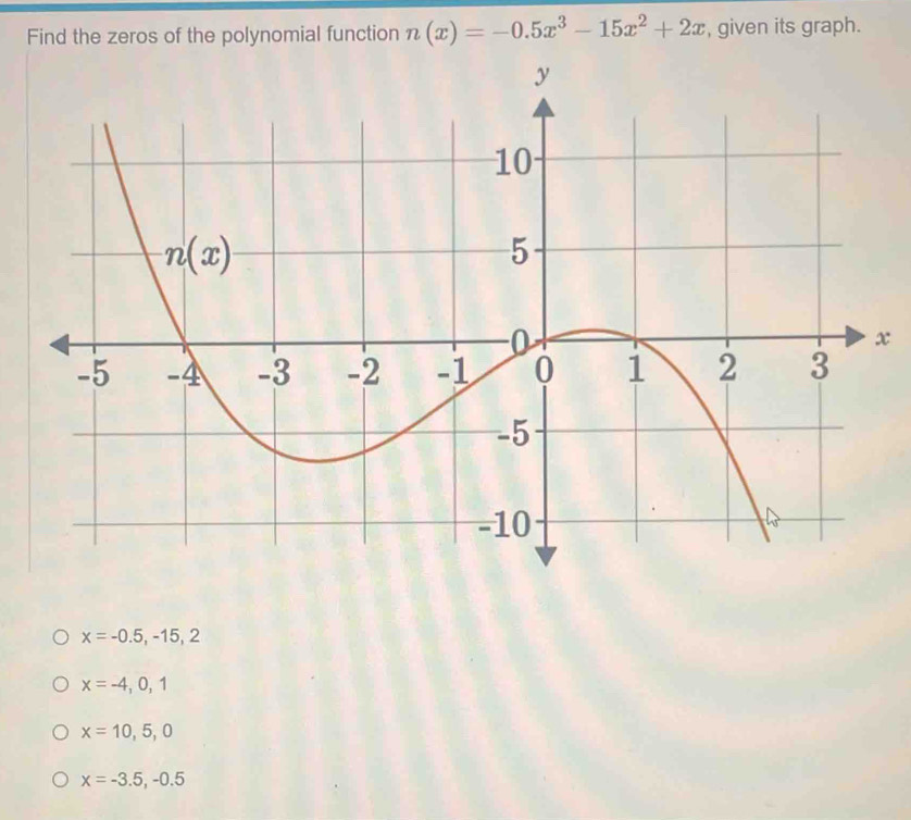 Find the zeros of the polynomial function n(x)=-0.5x^3-15x^2+2x , given its graph.
x
x=-0.5,-15,2
x=-4,0,1
x=10,5,0
x=-3.5,-0.5