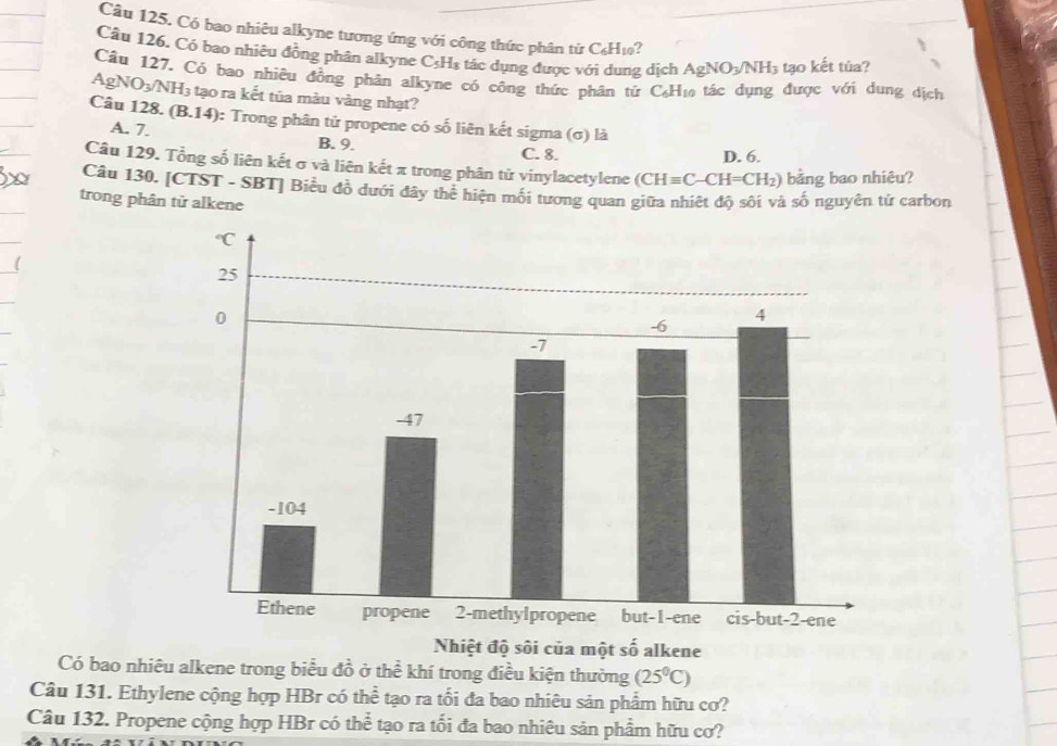 Có bao nhiêu alkyne tương ứng với công thức phân tứ C_6H_10 2
Câu 126. Có bao nhiêu đồng phân alkyne C₅H₃ tác dụng được về g dịch AgNO_3/NH_3 tạo kết túa?
Câu 127. Có bao nhiều đồng phân alkyne có công thức phân từ C₆H₁ tác dụng được với dung dịch
AgNO_3/NH_3 tạo ra kết tủa màu vàng nhạt?
Câu 128. (B. 14) 0: Trong phân tử propene có số liên kết sigma (σ) là
A. 7. B. 9. D. 6.
C. 8.
Câu 129. Tổng số liên kết σ và liên kết π trong phân tử vinylacetylene (CHequiv C-CH=CH_2) bằng bao nhiêu?
Câu 130. [CTST - SBT] Biểu đồ dưới đây thể hiện mối tương quan giữa nhiệt độ sôi và số nguyên tử carbon
trong phân tử alkene
Nhiệt độ sôi của một số alkene
Có bao nhiêu alkene trong biểu đồ ở thể khí trong điều kiện thường (25°C)
Câu 131. Ethylene cộng hợp HBr có thể tạo ra tối đa bao nhiêu sản phẩm hữu cơ?
Câu 132. Propene cộng hợp HBr có thể tạo ra tối đa bao nhiêu sản phẩm hữu cơ?