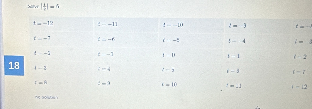 Solve | t/2 |=6.