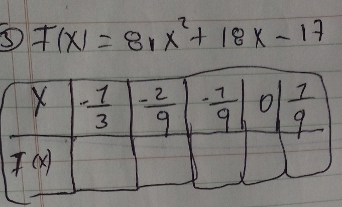 F(X)=81X^2+18X-17