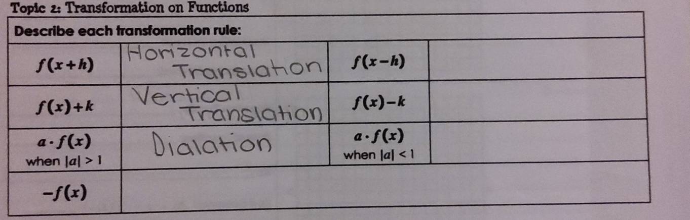 Topic 2: Transformation on Functions